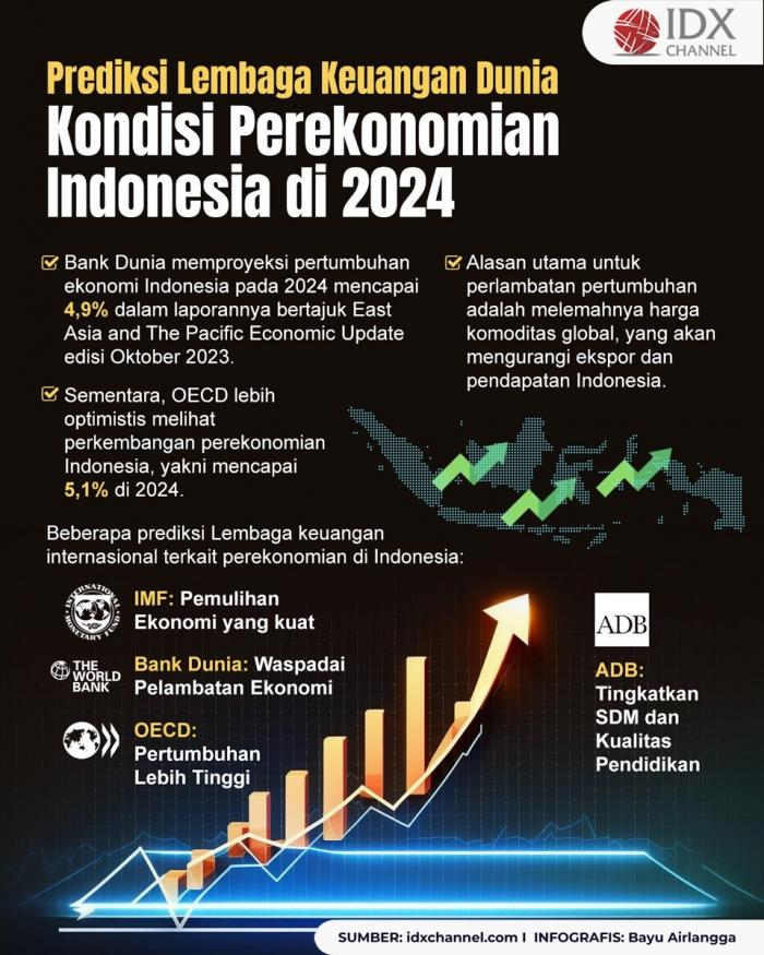 Minyak Bearish di Awal 2024, Konflik Laut Merah Tak Banyak Dongkrak Harga (Foto : Tim Digital Marketing IDX Channel)