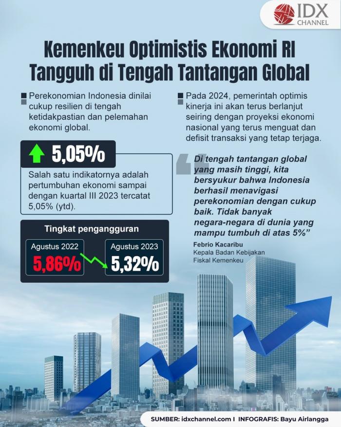 Kemenkeu Optimistis Ekonomi Ri Tangguh Di Tengah Tantangan Global Ini