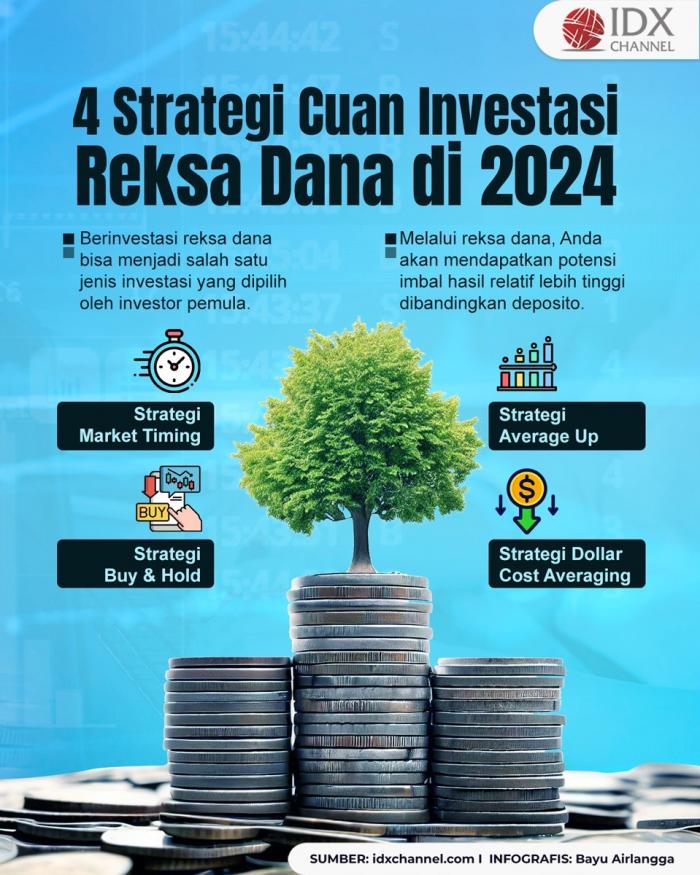 Amati Baik-Baik, Ini Empat Strategi Investasi Reksa Dana Agar Cuan Di 2024