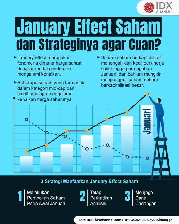 Apa Itu January Effect Saham dan Strateginya agar Cuan? (Foto : Tim Digital Marketing IDX Channel)