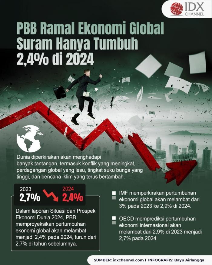 PBB Ramal Ekonomi Global Suram di 2024, Hanya Tumbuh 2,4 Persen (Foto : Tim Digital Marketing IDX Channel)