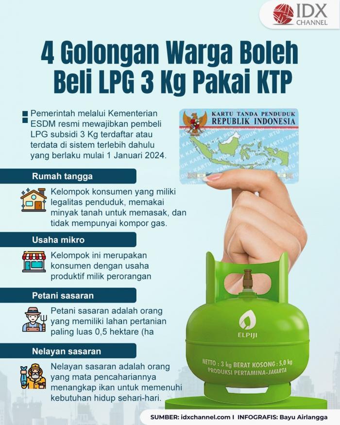 Ini Empat Golongan Warga yang Boleh Beli LPG 3 Kg Pakai KTP, Kamu Termasuk? (Foto : Tim Digital Marketing IDX Channel)