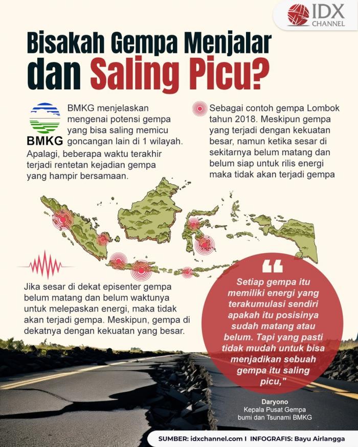 Bisakah Gempa Menjalar dan Saling Picu?? Ini Penjelasan BMKG (Foto : Tim Digital Marketing IDX Channel)