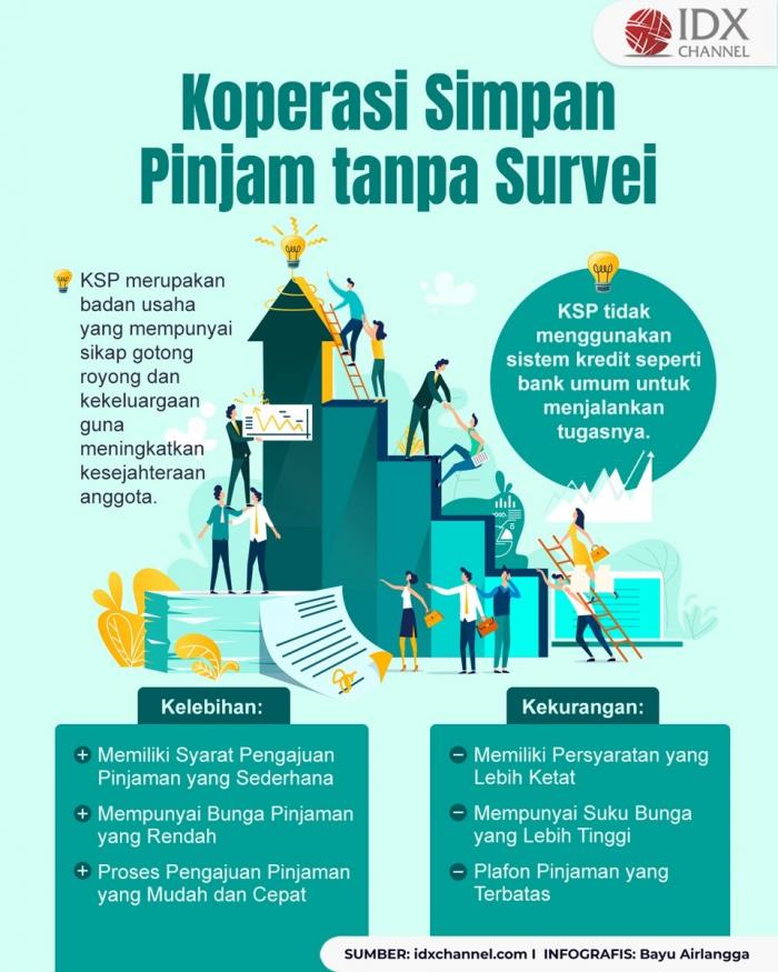 Koperasi Simpan Pinjam tanpa Survei, Simak Kelebihan dan Kekurangannya (Foto : Tim Digital Marketing IDX Channel)