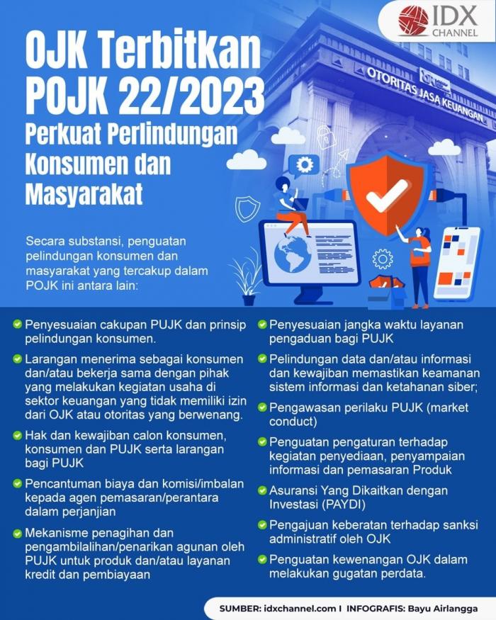 OJK Terbitkan POJK 22 2023, Perkuat Perlindungan Konsumen Dan Masyarakat