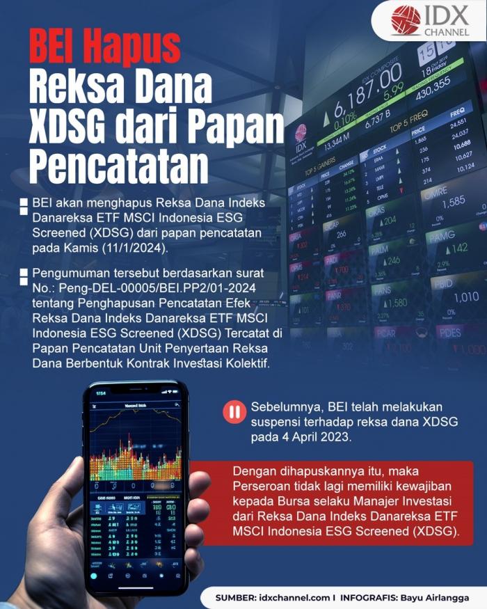 BEI Hapus Reksa Dana XDSG dari Papan Pencatatan (Foto : Tim Digital Marketing IDX Channel)