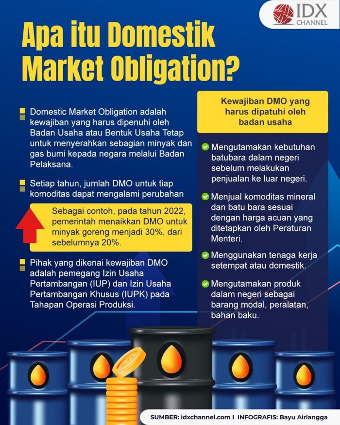 Kenali Pengertian Domestik Market Obligation (Foto : Tim Digital Marketing IDX Channel)