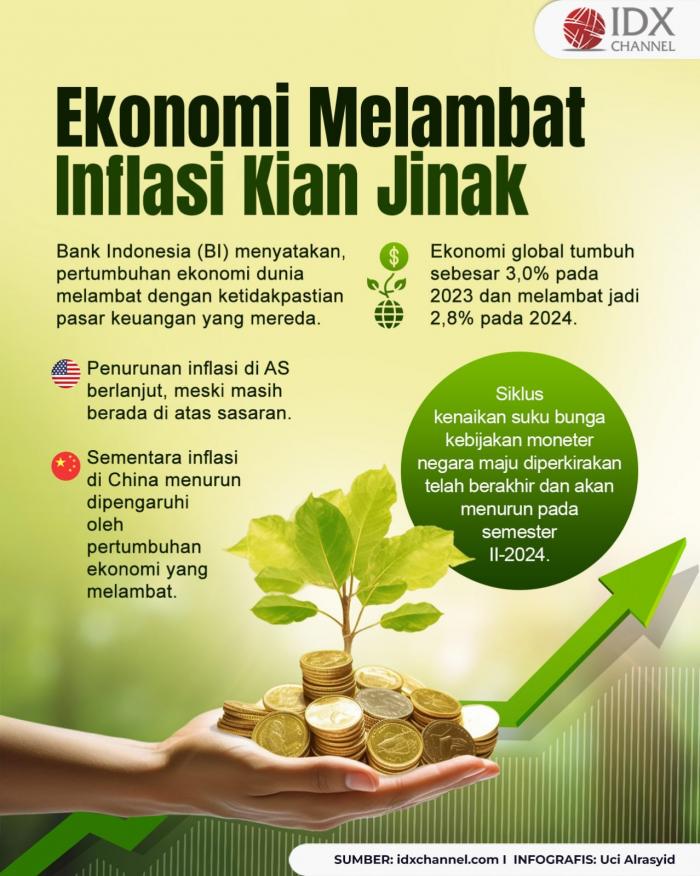 Ekonomi Dunia Melambat, Inflasi Negara Maju Kian Jinak