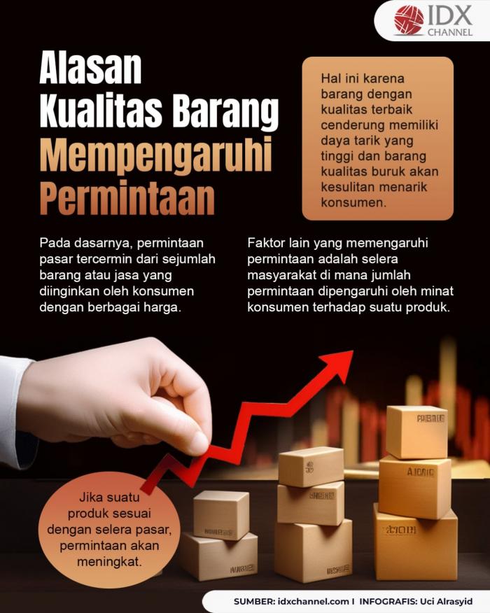 Mengapa Kualitas Barang dapat Mempengaruhi Jumlah Permintaan (Foto : Tim Digital Marketing IDX Channel)