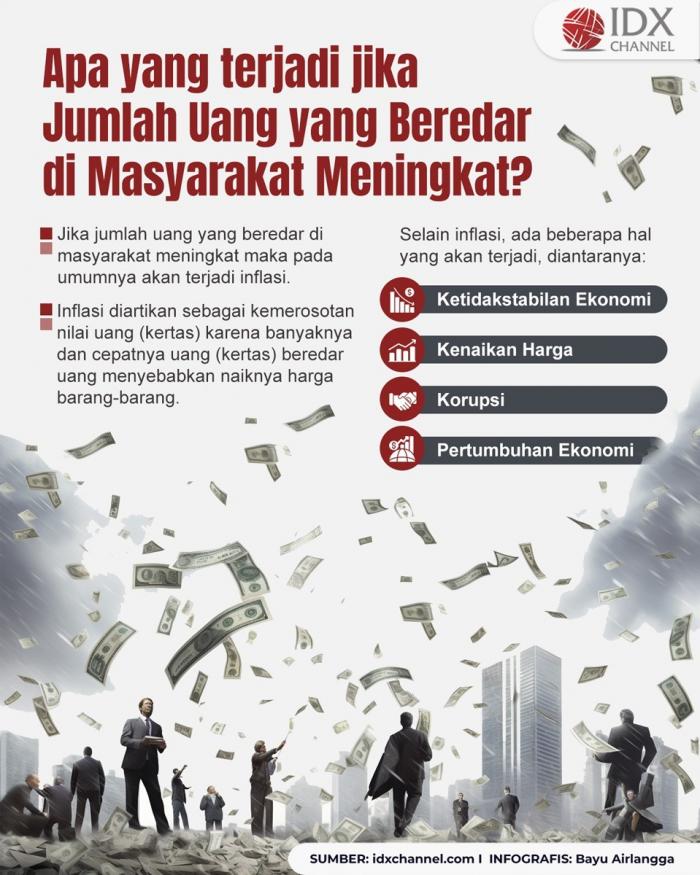 Jika Jumlah Uang yang Beredar di Masyarakat Meningkat maka akan Terjadi Apa? Simak Jawabannya (Foto : Tim Digital Marketing IDX Channel)