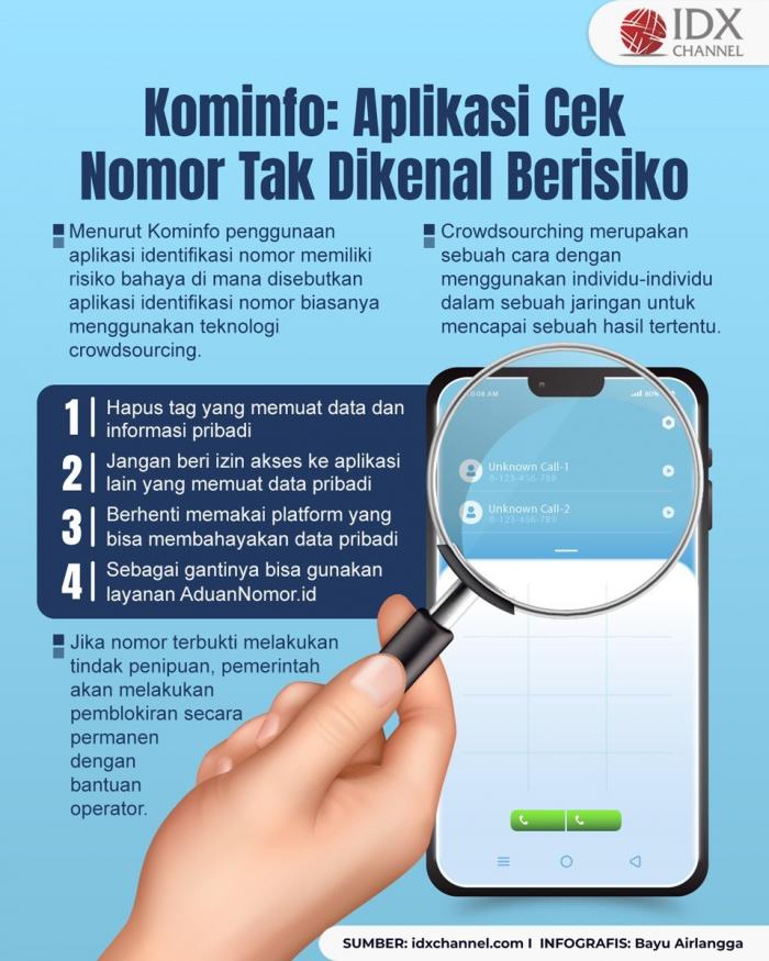 Kominfo Sebut Aplikasi Cek Nomor Tak Dikenal Berisiko, Ini Alasannya (Foto : Tim Digital Marketing IDX Channel)