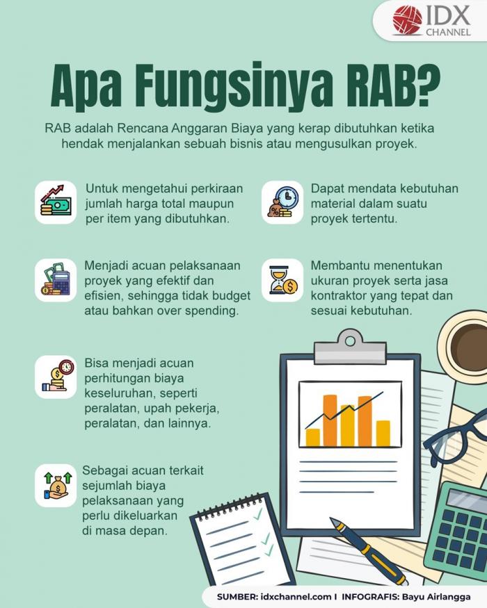 RAB adalah Rencana Anggaran Biaya, Apa Fungsinya? (Foto : Tim Digital Marketing IDX Channel)