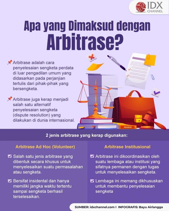 Apa yang Dimaksud dengan Arbitrase? Ini Definisi dan Jenisnya (Foto : Tim Digital Marketing IDX Channel)