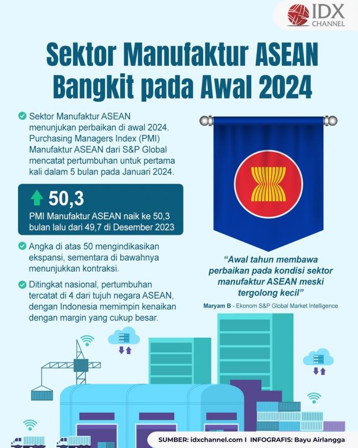 Sektor Manufaktur ASEAN Bangkit pada Awal 2024 (Foto : Tim Digital Marketing IDX Channel)