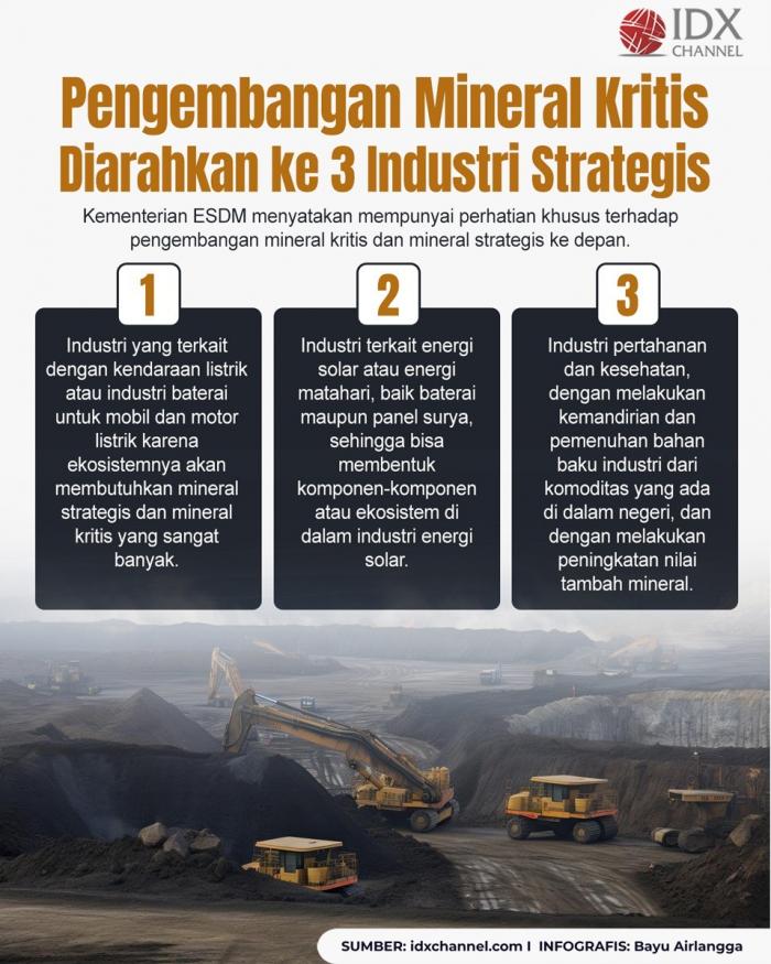 Pengembangan Mineral Kritis Diarahkan ke Tiga Industri Strategis Ini (Foto : Tim Digital Marketing IDX Channel)