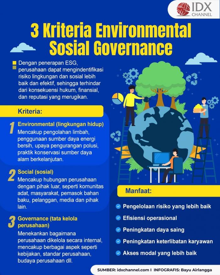 Apa yang Dimaksud dengan Environmental Sosial Governance, Kriteria dan Manfaatnya (Foto : Tim Digital Marketing IDX Channel)
