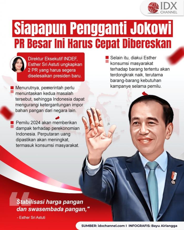 Siapapun Pengganti Jokowi, PR Besar Ini Harus Cepat Dibereskan (Foto : Tim Digital Marketing IDX Channel)
