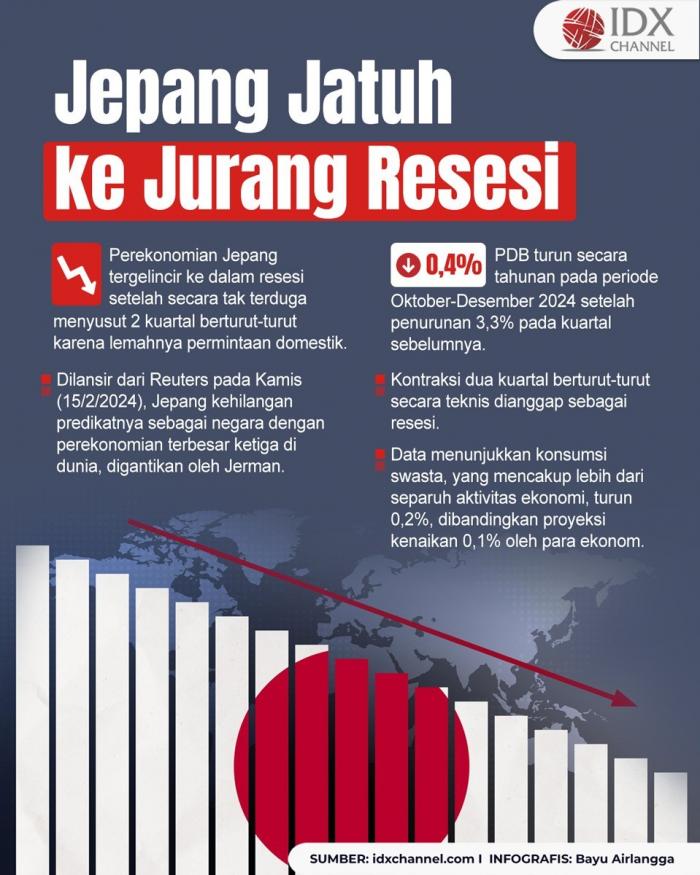 Jepang Jatuh ke Jurang Resesi (Foto : Tim Digital Marketing IDX Channel)