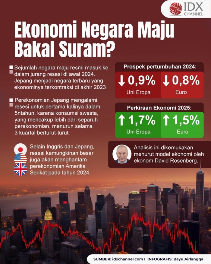 Jepang Dan Inggris Masuk Jurang Resesi Di Awal 2024, Ekonomi Negara ...