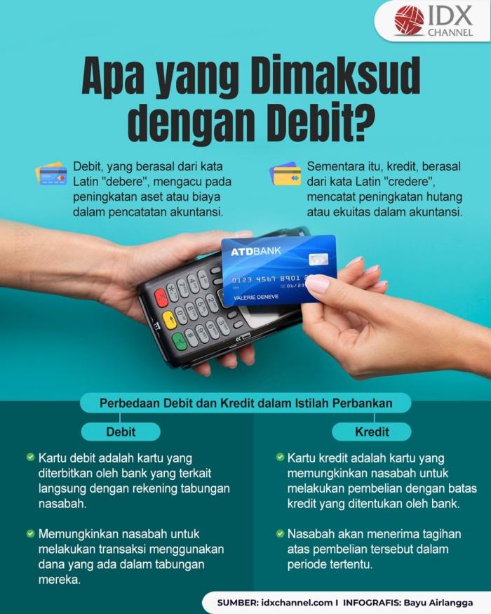 Kenali Apa yang Dimaksud dengan Debit (Foto : Tim Digital Marketing IDX Channel)
