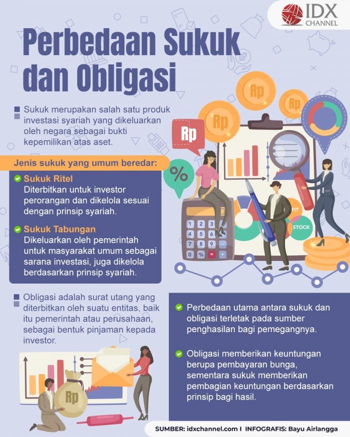 Kenali Perbedaan Sukuk Dan Obligasi Yang Jarang Diketahui