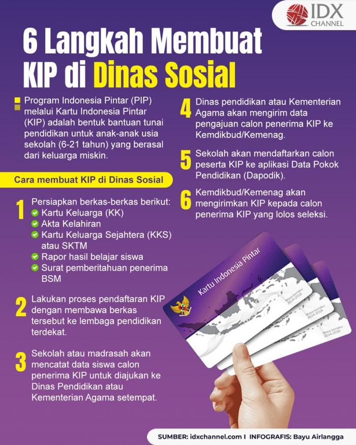 6 Langkah Cara Membuat KIP di Dinas Sosial (Foto : Tim Digital Marketing IDX Channel)