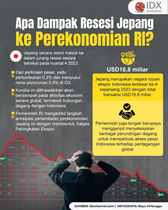 Seberapa Besar Dampak Resesi Jepang Ke Perekonomian RI?