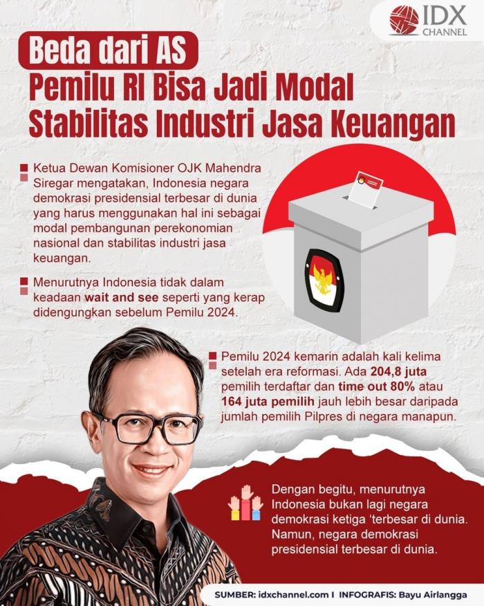 Pemilu RI Beda dari AS, Bisa Jadi Modal Stabilitas Industri Jasa Keuangan (Foto : Tim Digital Marketing IDX Channel)