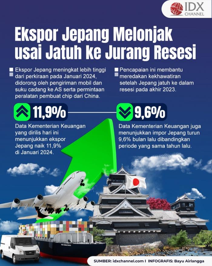 Ekspor Jepang Melonjak usai Jatuh ke Jurang Resesi (Foto : Tim Digital Marketing IDX Channel)