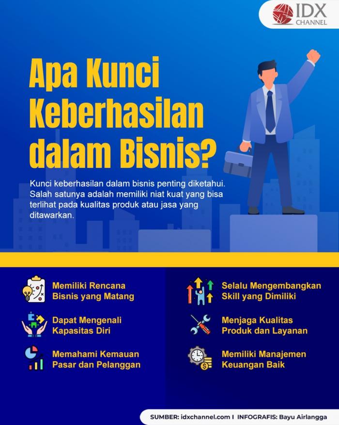 Apa Saja Kunci Keberhasilan dalam Bisnis? (Foto : Tim Digital Marketing IDX Channel)