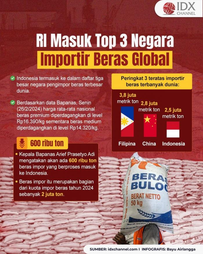 Harga Makin Mahal, RI Masuk Jajaran Top 3 Negara Importir Beras Global (Foto : Tim Digital Marketing IDX Channel)
