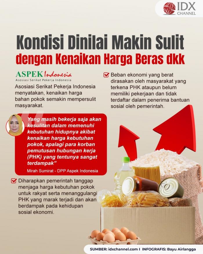 Kondisi Masyarakat Dinilai Makin Sulit dengan Kenaikan Harga Beras dkk (Foto : Tim Digital Marketing IDX Channel)