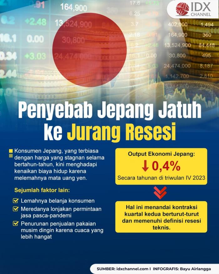 Ini Penyebab Jepang Jatuh ke Jurang Resesi (Foto : Tim Digital Marketing IDX Channel)