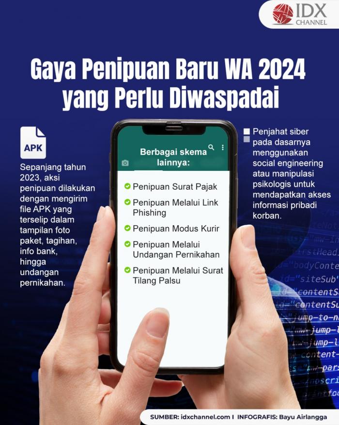 Gaya Penipuan Baru WA 2024 yang Perlu Diwaspadai (Foto : Tim Digital Marketing IDX Channel)