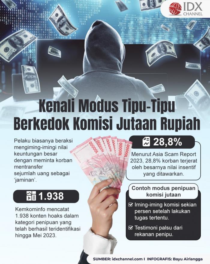 Wajib Dihindari, Kenali Modus Tipu-Tipu Berkedok Komisi Jutaan Rupiah (Foto : Tim Digital Marketing IDX Channel)