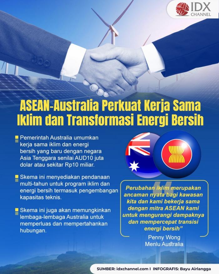 Asean Australia Perkuat Kerja Sama Iklim Dan Transformasi Energi Bersih 1031