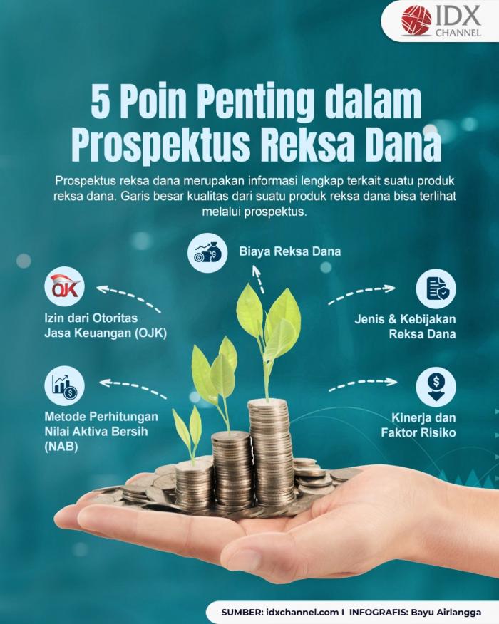 Ketahui Lima Poin Penting dalam Prospektus Reksa Dana (Foto : Tim Digital Marketing IDX Channel)