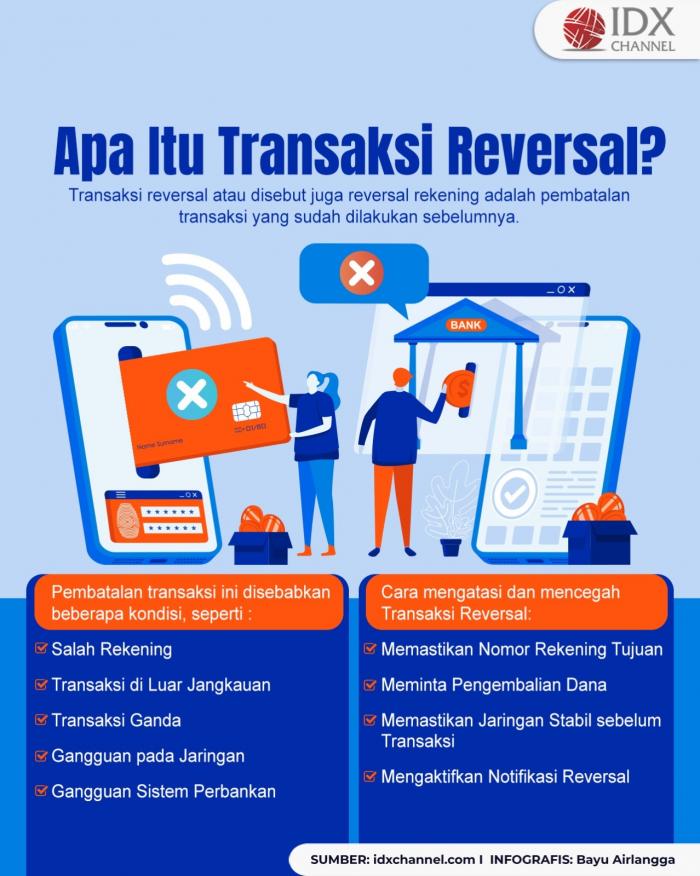 Apa Itu Transaksi Reversal? Ini Penyebab dan Cara Mengatasinya (Foto : Tim Digital Marketing IDX Channel)