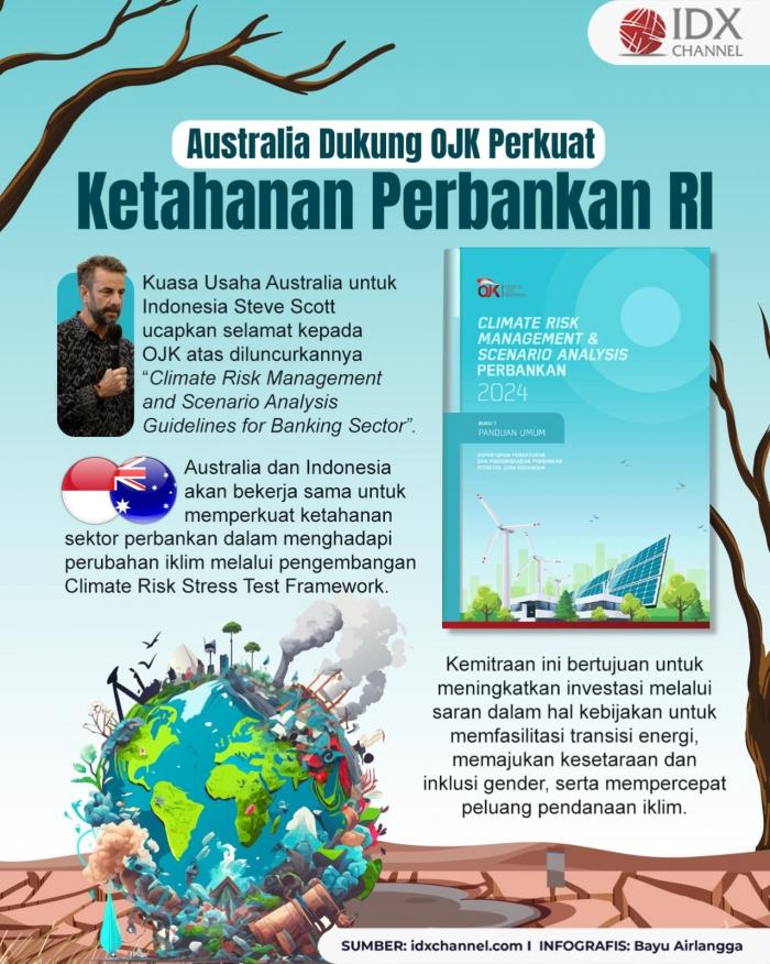 Ini Alasan Australia Dukung OJK Perkuat Ketahanan Perbankan RI (Foto : Tim Digital Marketing IDX Channel)
