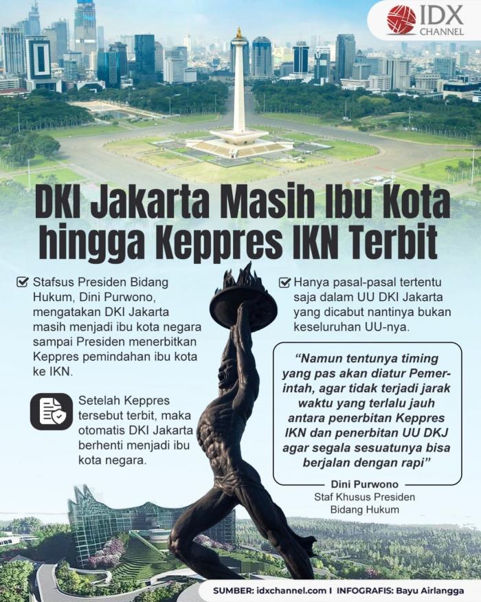 Stafsus Presiden Sebut DKI Jakarta Masih Jadi Ibu Kota hingga Keppres IKN Terbit (Foto : Tim Digital Marketing IDX Channel)