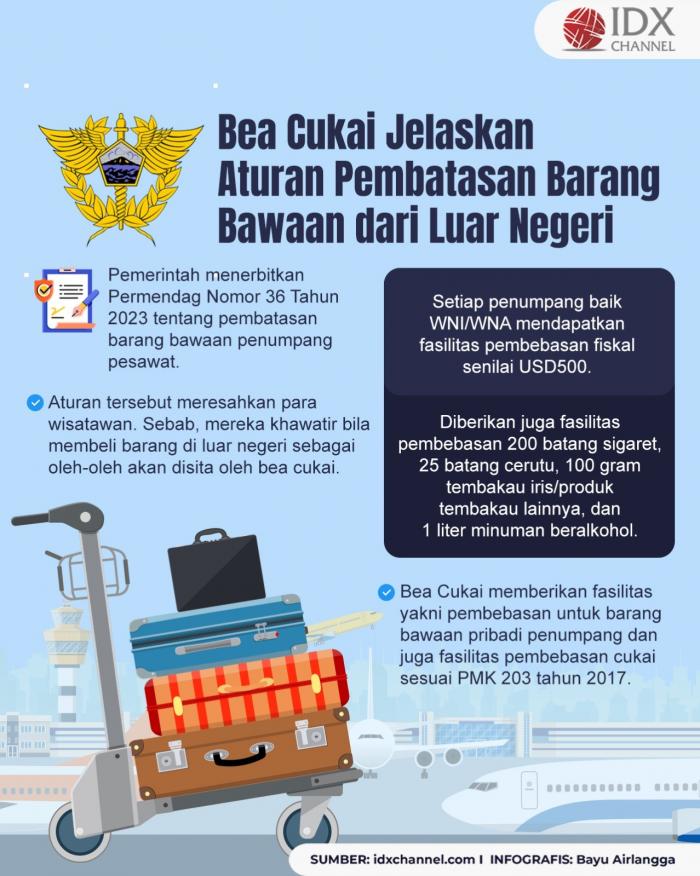 Bea Cukai Jelaskan Aturan Pembatasan Barang Bawaan Dari Luar Negeri