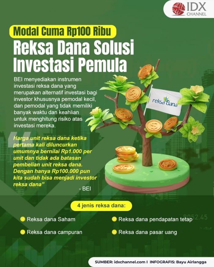 Modal Cuma Rp100 Ribu, Reksa Dana Jadi Solusi Investasi Pemula (Foto : Tim Digital Marketing IDX Channel)