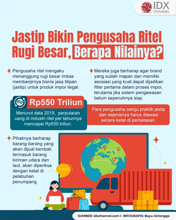 Bisnis Jastip Bikin Pengusaha Ritel Rugi Besar, Berapa Nilainya?