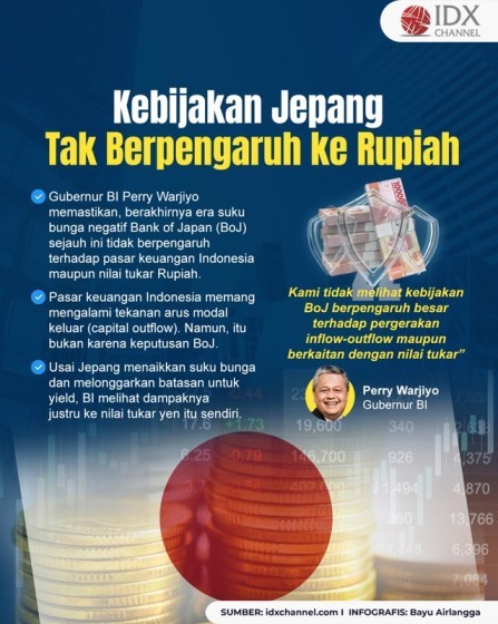 Kebijakan Jepang Akhiri Era Suku Bunga Negatif Tak Berpengaruh ke Rupiah (Foto : Tim Digital Marketing IDX Channel)