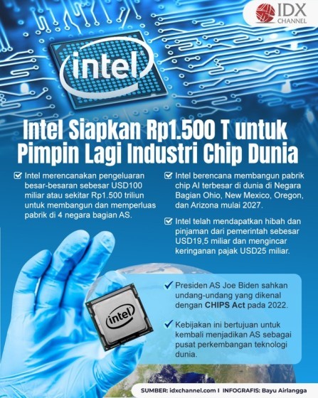 Intel Siapkan Investasi Rp1.500 Triliun untuk Kembali Pimpin Industri Chip Dunia (Foto : Tim Digital Marketing IDX Channel)