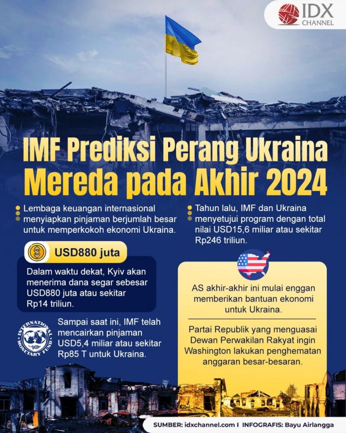 IMF Prediksi Perang Ukraina Mereda pada Akhir 2024 (Foto : Tim Digital Marketing IDX Channel)