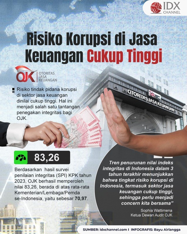 Risiko Korupsi Di Jasa Keuangan Cukup Tinggi, OJK: Ini Tantangan ...