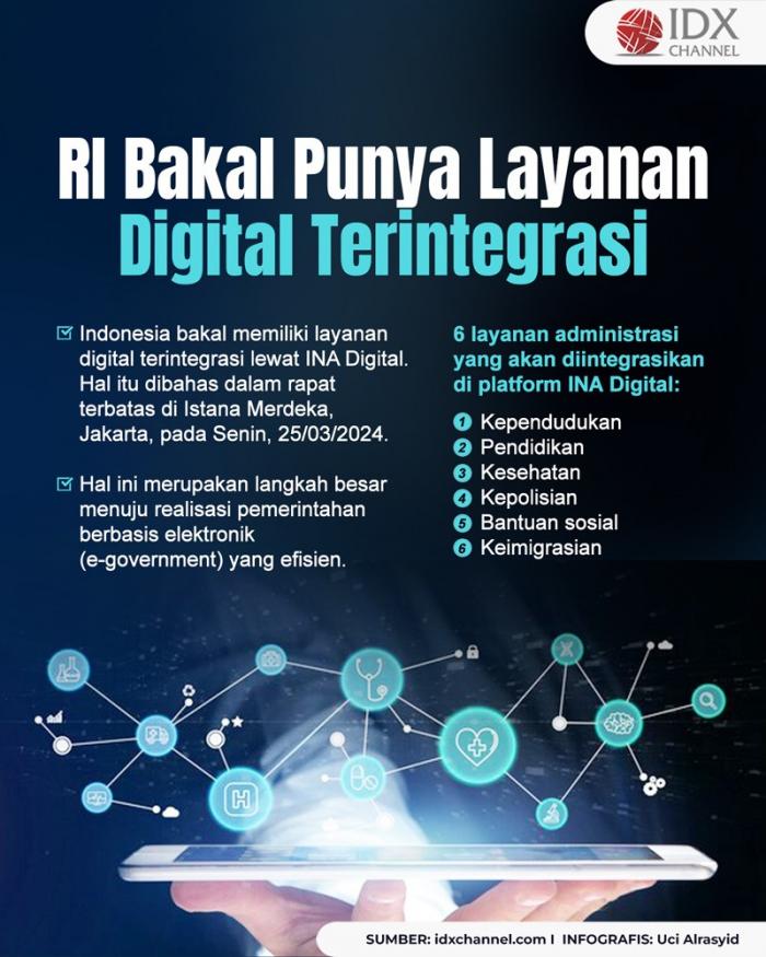 RI Bakal Punya Layanan Digital Terintegrasi, MenPAN RB: Sejarah Baru (Foto : Tim Digital Marketing IDX Channel)