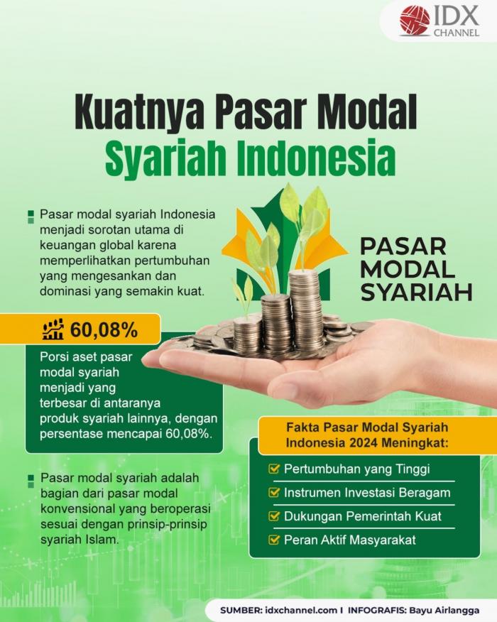 Kuatnya Pasar Modal Syariah Indonesia (Foto : Tim Digital Marketing IDX Channel)
