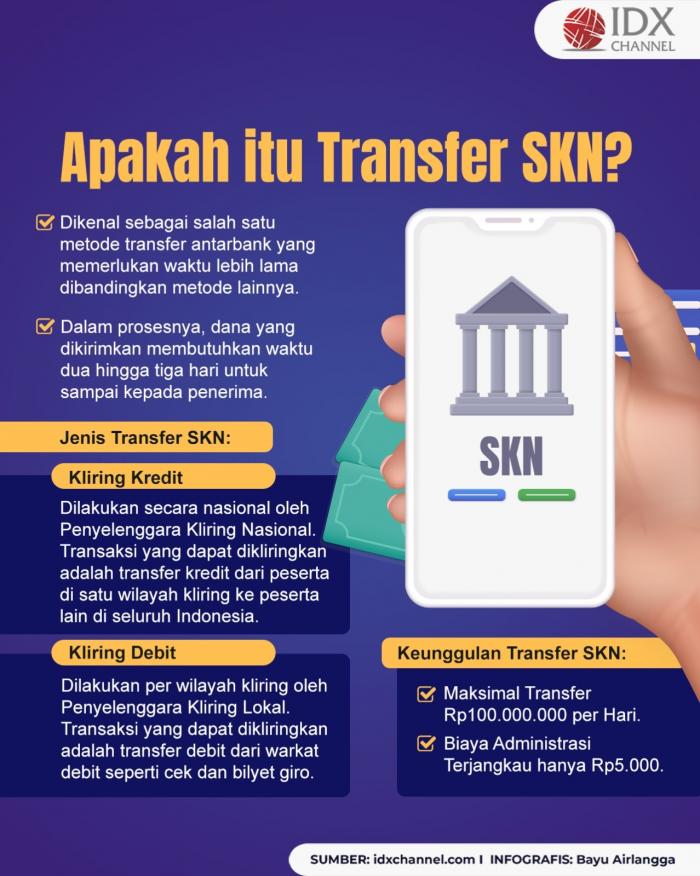 Benarkah Transfer SKN adalah Metode Perpindahan Uang dengan Waktu terlama? (Foto : Tim Digital Marketing IDX Channel)